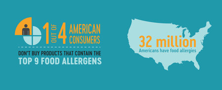 Allergen infographic