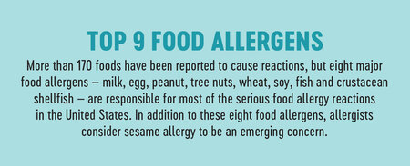 Allergen infographic-2