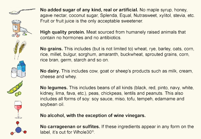 What You Eliminate from Whole30: No added sugar of any kind, real or artificial. No grains, dairy, legumes or alcohol, with the exception of wine vinegars. 